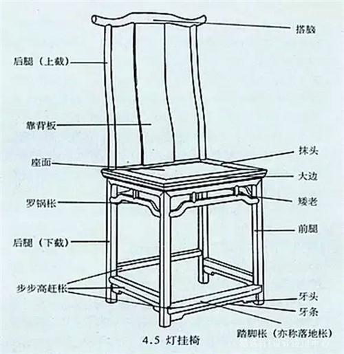 灶口朝向图解