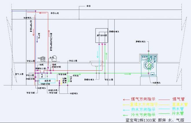 厨房水路图 copy