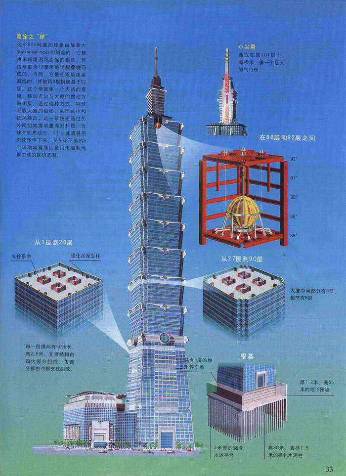 台北101大厦建筑结构图片