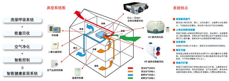 供暖节能新风系统(供暖节能新风系统原理)